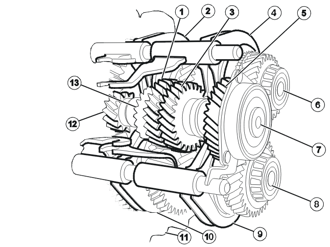 Transmission – Design