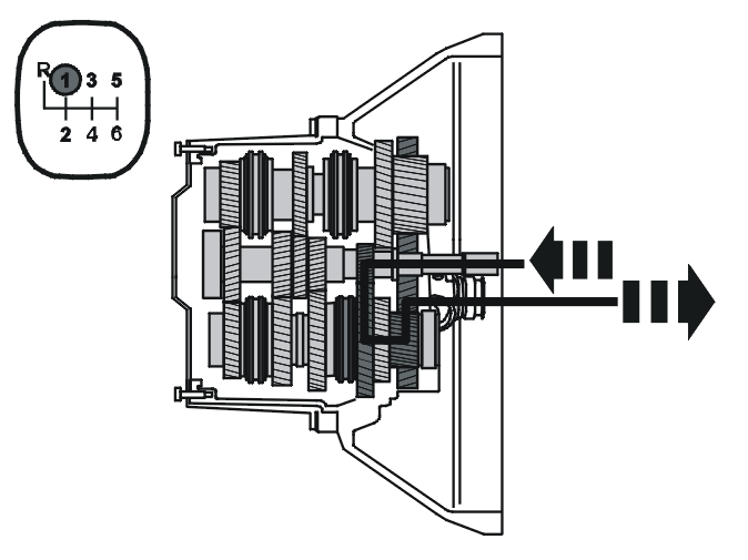 Transmission – Function