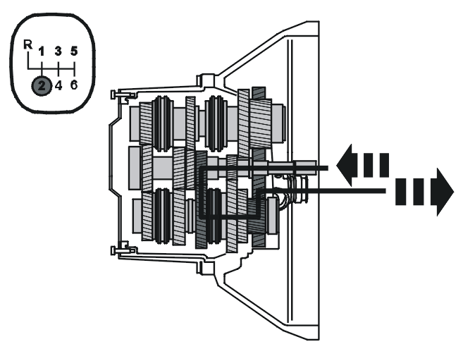 Transmission – Function