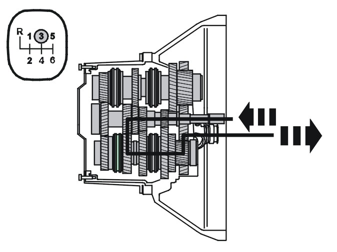 Transmission – Function