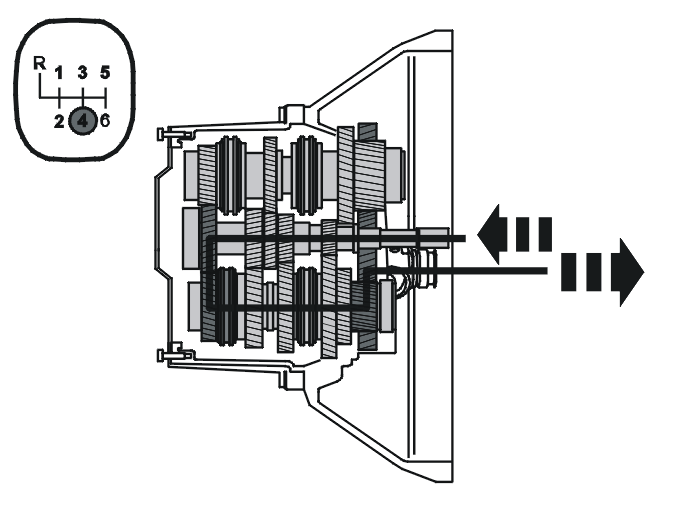 Transmission – Function