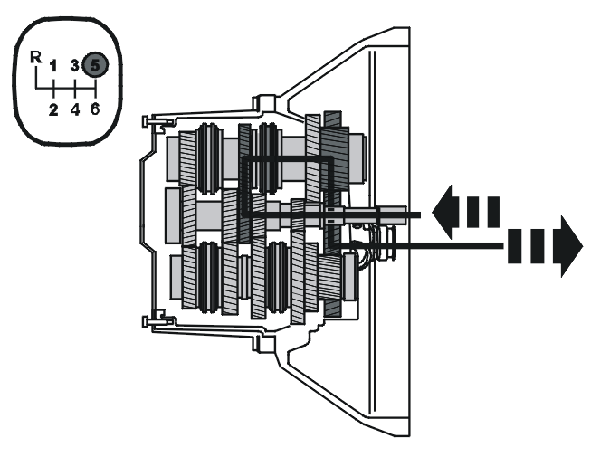 Transmission – Function