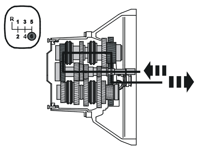 Transmission – Function