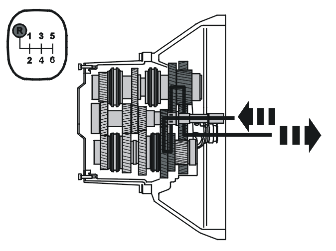 Transmission – Function