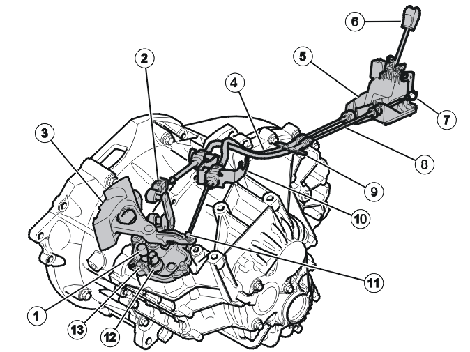 Transmission – Design