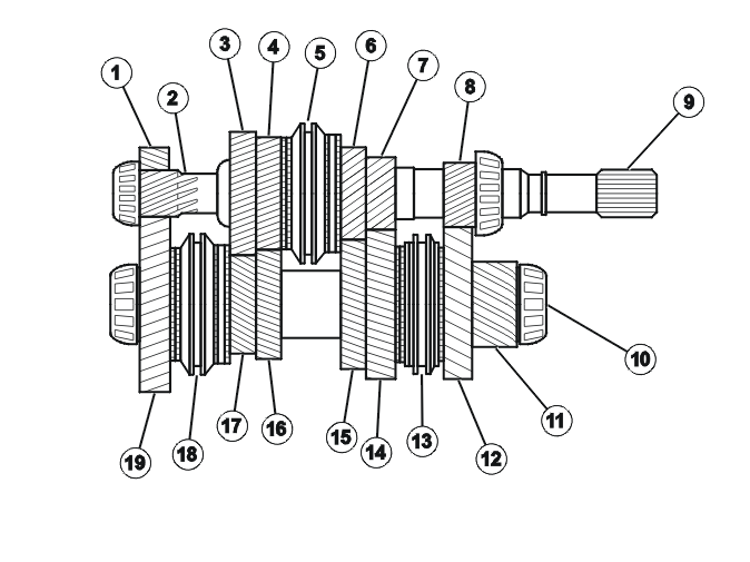 Transmission – Design