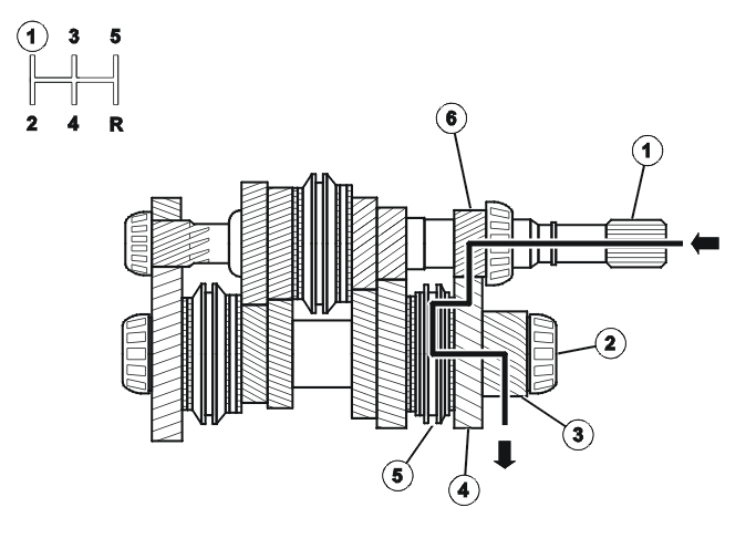 Transmission – Function