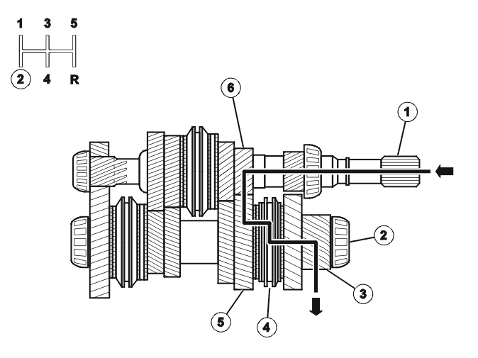 Transmission – Function