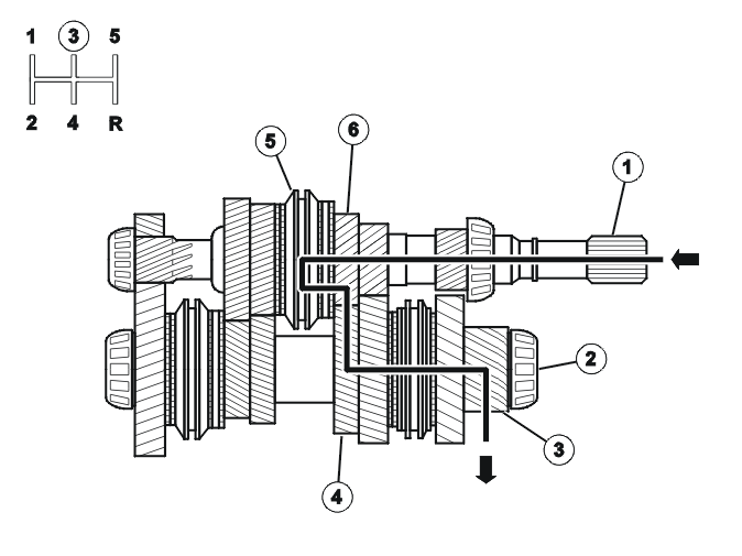 Transmission – Function