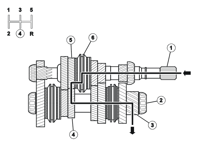 Transmission – Function