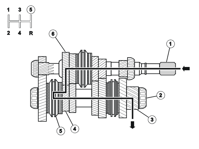 Transmission – Function