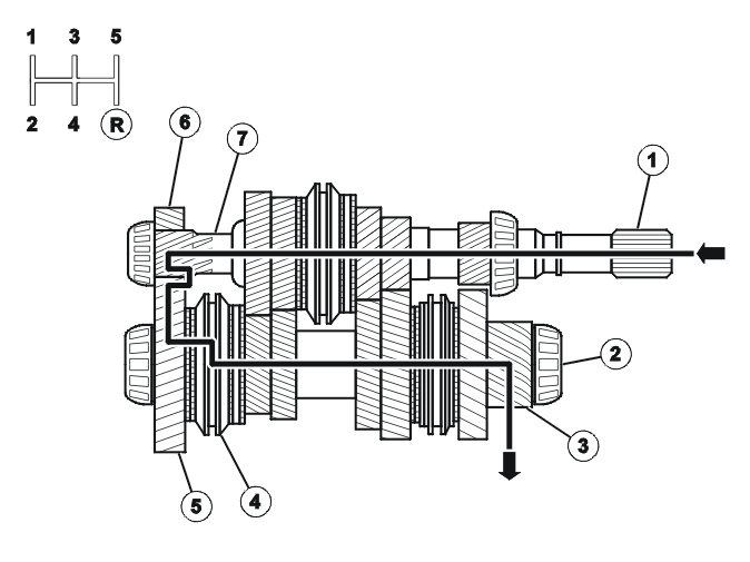 Transmission – Function
