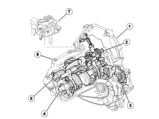 Transmission – Design