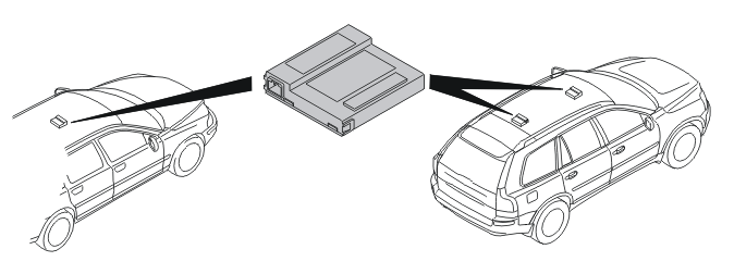Alarm – Design