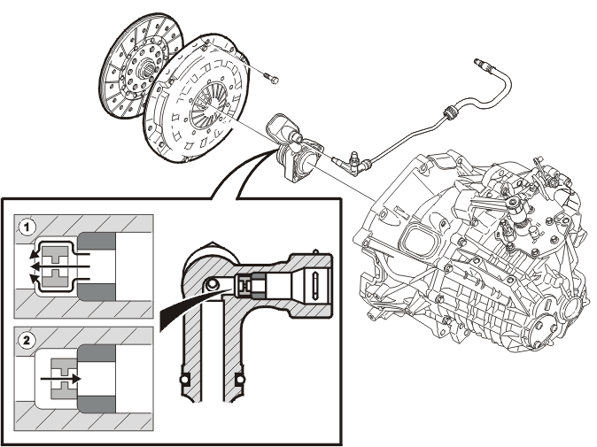 Transmission – Design