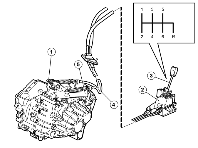 Transmission – Design