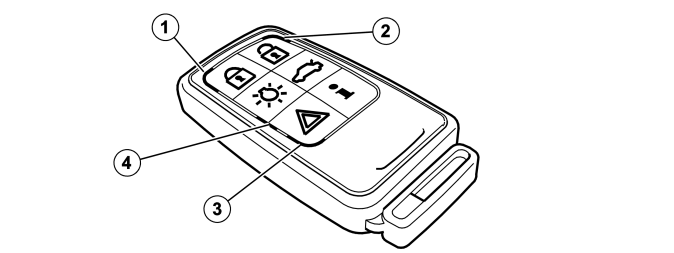 Alarm – Function