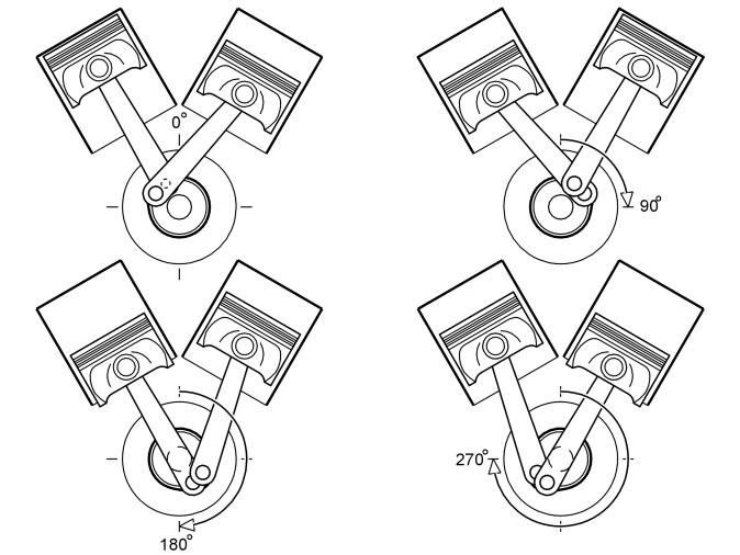 Engine – Function