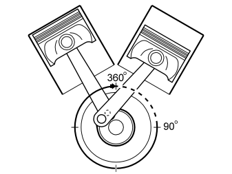 Engine – Function
