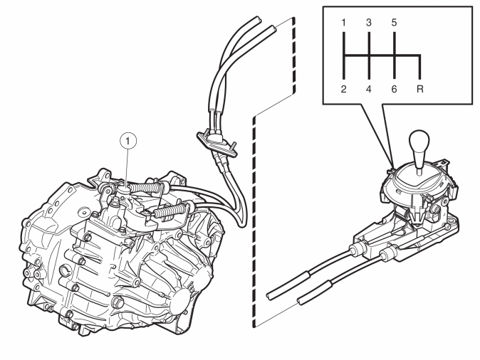 Transmission – Function