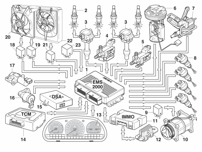 Output signals