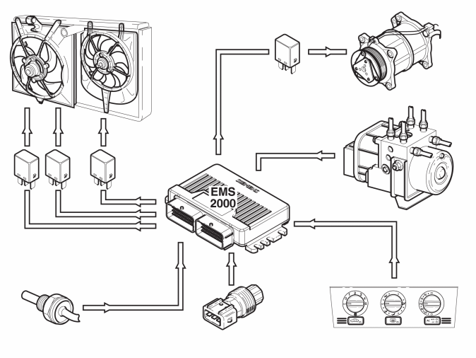 System descriptions