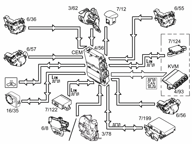 Alarm – Function