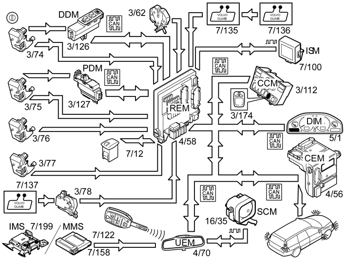 Alarm – Function