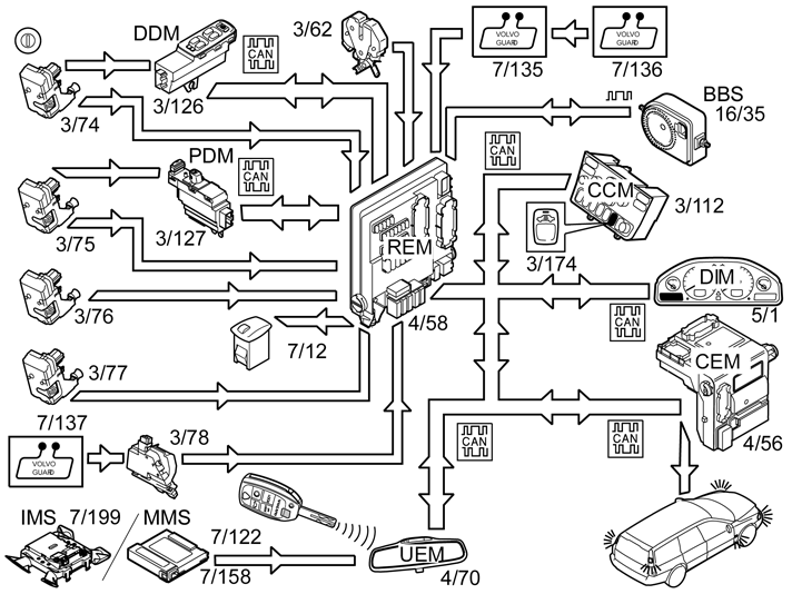 Alarm – Function