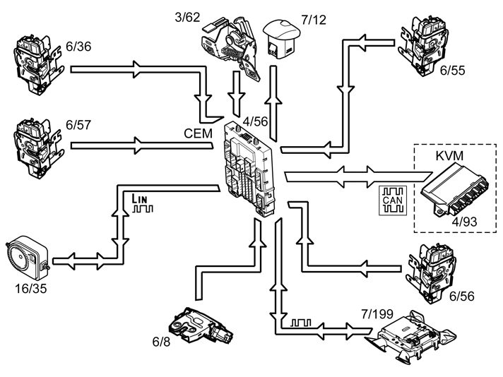 Alarm – Function