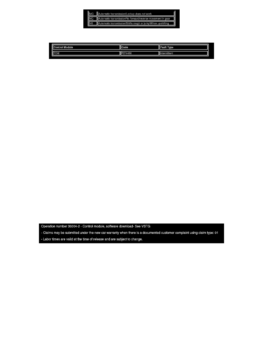 ... Relays and Modules - A/T > Control Module, A/T > Component Information  > Technical Service Bulletins > All Other Service Bulletins for Control  Module: ...
